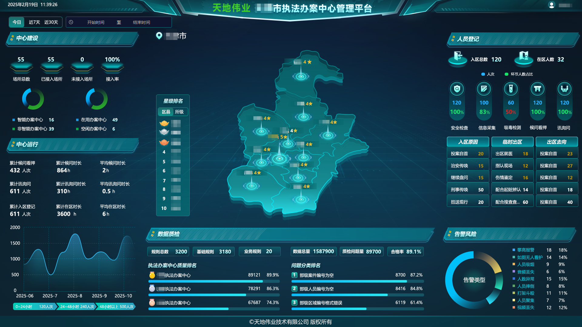 3-25120Q60019554 首页| 尊龙集团中国官方网站