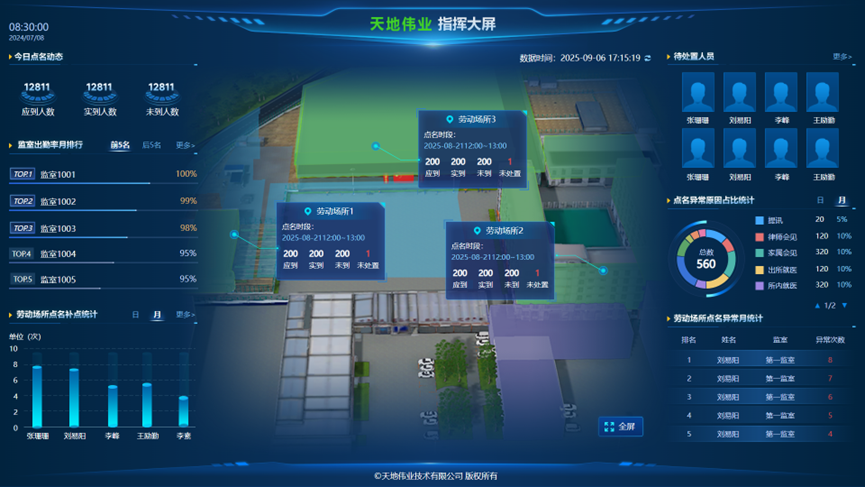 首页| 尊龙集团中国官方网站